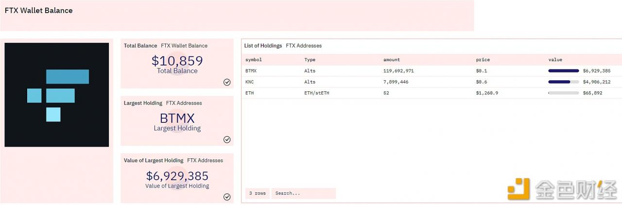 FTX以太坊链上钱包内仅剩 BTMX、KNC和ETH三种代币-第1张图片-币安下载