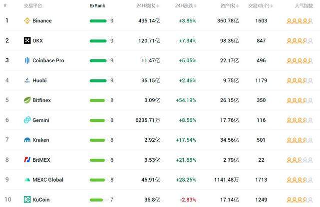 虚拟币交易平台哪个好(十大交易所APP详细介绍)-第1张图片-币安下载