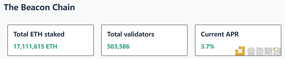 以太坊信标链ETH质押APR再次下跌，当前已降至3.7%-第1张图片-币安下载