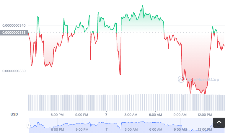 LKC币怎么买？如何购买LKC币(LKC/USDT)1