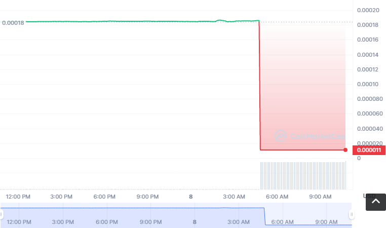 JOL币怎么买？如何购买JOL币(JOL/USDT)1