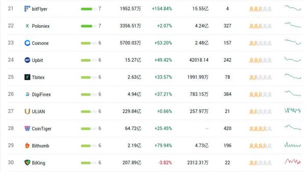 2022虚拟币交易所APP排行 交易所TOP30[终极指南]-第3张图片-币安下载