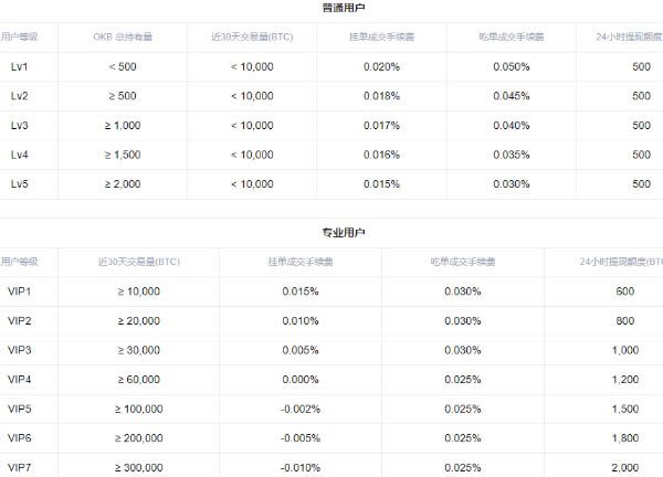 交易所怎么做多做空 交易所多空交易教程-第12张图片-币安下载 交易所怎么做多做空 交易所多空交易教程-第12张图片-币安下载
