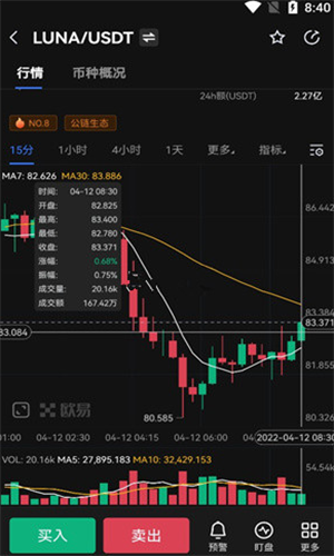LUNA币怎么卖_LUNA币怎么卖v11.3.8安卓版下载_LUNA币怎么卖官网版下载3