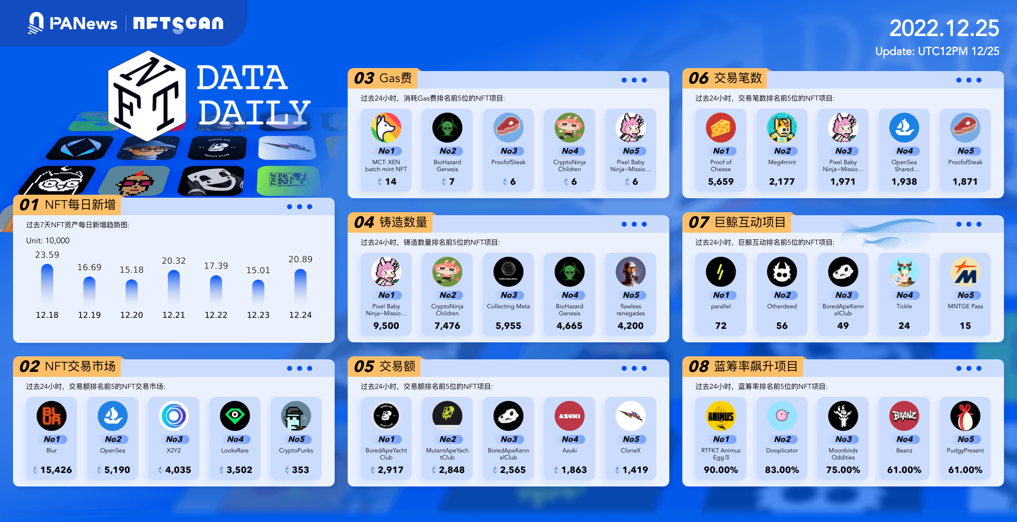 PA日报 ｜ 巴西批准投资基金将加密资产纳入投资组合；多链兑换协议Rubic遭到黑客攻击-第1张图片-欧易下载