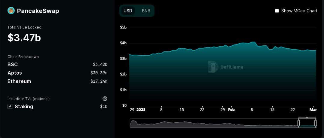 CAKE最新的燃烧统计书挡V3部署倒计时3