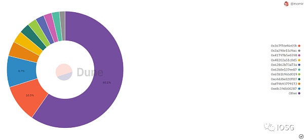 GMX全链乐高会挑战dYdX龙头地位吗?9