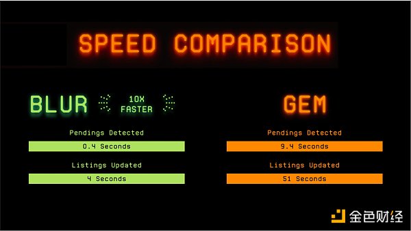 Blur漫谈:从机遇与挑战探讨潜在投资机会1