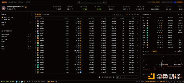 Blur漫谈:从机遇与挑战探讨潜在投资机会3