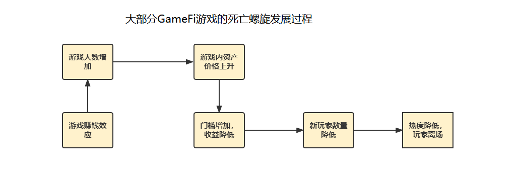 顶级动漫IP加持之下,3A策略游戏Mechaverse如何改变GameFi7
