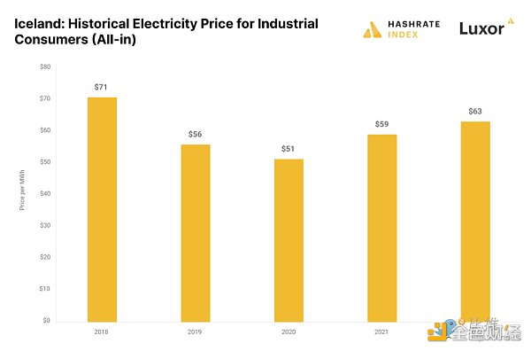 介绍冰岛：历史最悠久的比特币挖矿胜地4