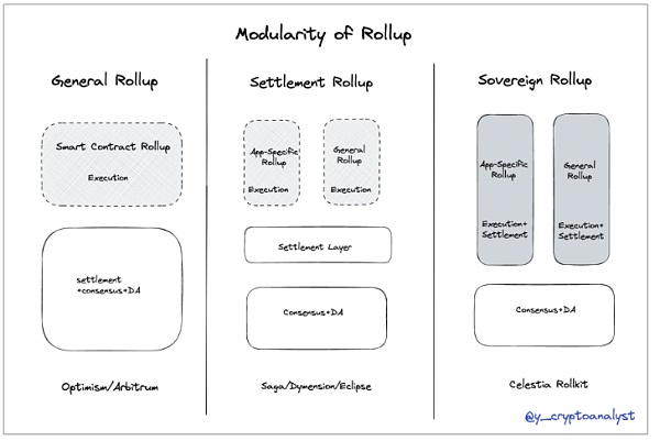 从Coinbase的二层布局看RaaS赛道的革新7