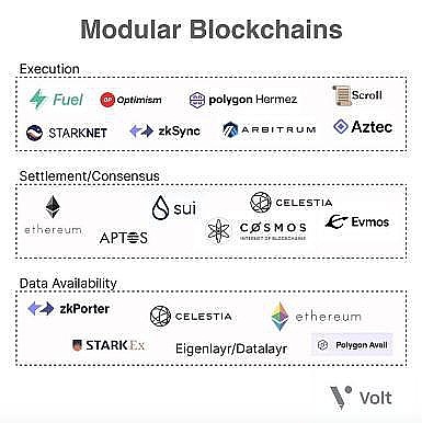 详细解读30条新公链2