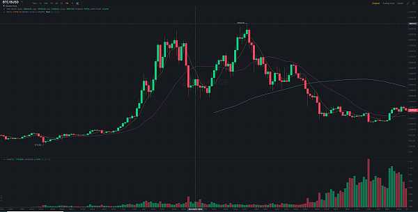 JZLCapital数字周报第9期03/06/2023加密友好银行Silvergate遭集体做空,市场下行1