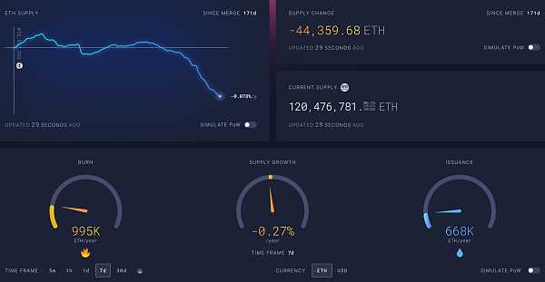 JZLCapital数字周报第9期03/06/2023加密友好银行Silvergate遭集体做空,市场下行5