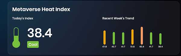 JZLCapital数字周报第9期03/06/2023加密友好银行Silvergate遭集体做空,市场下行29