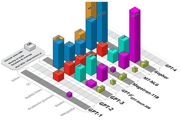 现代大语言模型训练数据集的奥秘何在?1