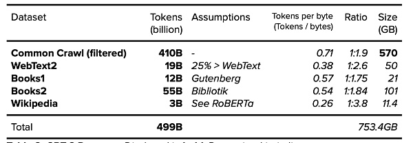 现代大语言模型训练数据集的奥秘何在?9