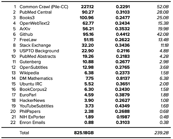 现代大语言模型训练数据集的奥秘何在?11