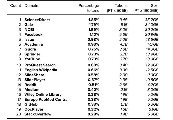 现代大语言模型训练数据集的奥秘何在?18