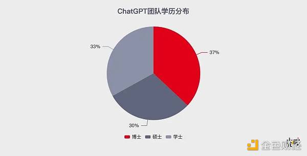 人工智能:中国式ChatGPT的“大跃进”2