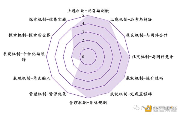 休闲游戏​将是下一个Web3流量入口8