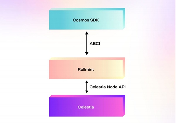 详解基于Celestia、Eclipse构建的首个Layer3链NautilusChain3
