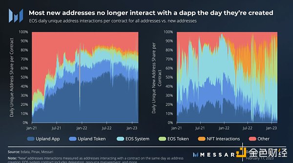 重建中的EOS：“初代以太坊杀手”要回来了？4