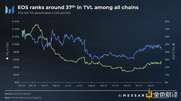 重建中的EOS：“初代以太坊杀手”要回来了？5