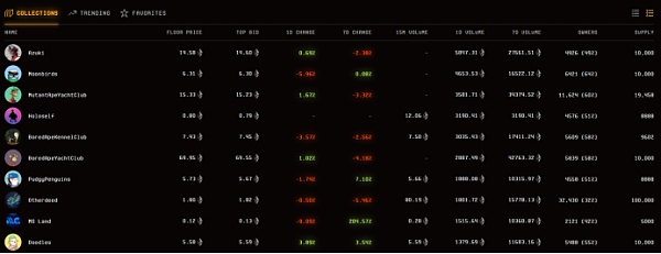 做市商的春天?带火fi概念的Blur空投奖励有多诱人?4