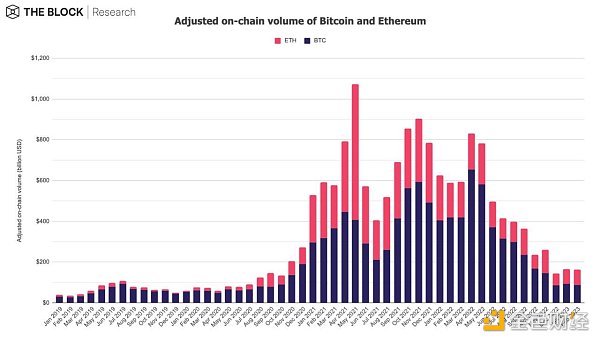 12图解读:2月引领加密市场早春回暖1