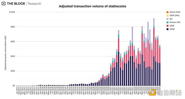 12图解读:2月引领加密市场早春回暖2