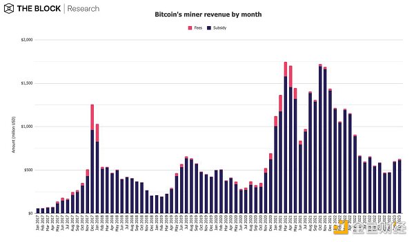 12图解读:2月引领加密市场早春回暖3