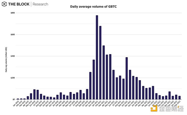 12图解读:2月引领加密市场早春回暖8
