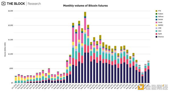 12图解读:2月引领加密市场早春回暖9