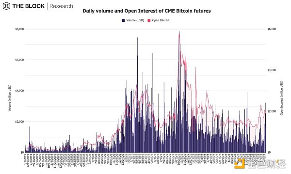 12图解读:2月引领加密市场早春回暖10