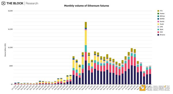 12图解读:2月引领加密市场早春回暖11