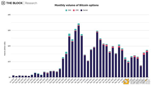 12图解读:2月引领加密市场早春回暖12