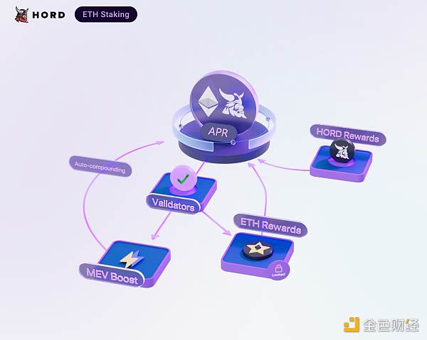 一文梳理9个潜力协议LSD市场争夺战开启2