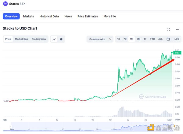「比特币新文化」继续Secrets或成比特币上的「OpenSea」3