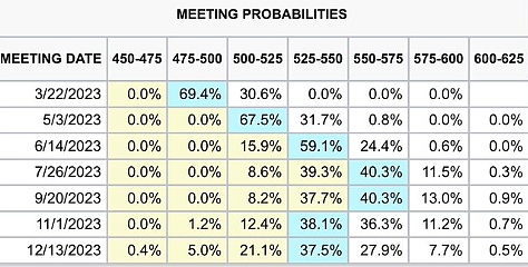 小牛市将要被终结？五大利空消息、将如何影响市场？3