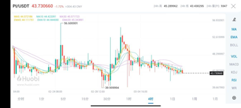 Pi币最新价格20230308|Pi币火必网最新消息1