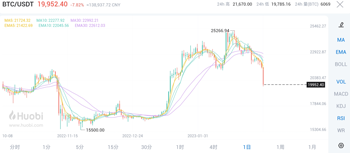 比特币历史价格2023最新版|比特币今日行情|比特币未来走势1