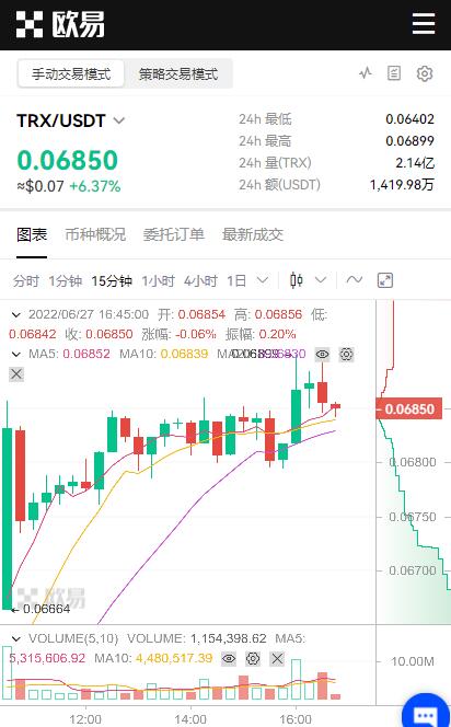 trx币怎么购买和获得？波场币交易平台app排名-第4张图片-币安下载