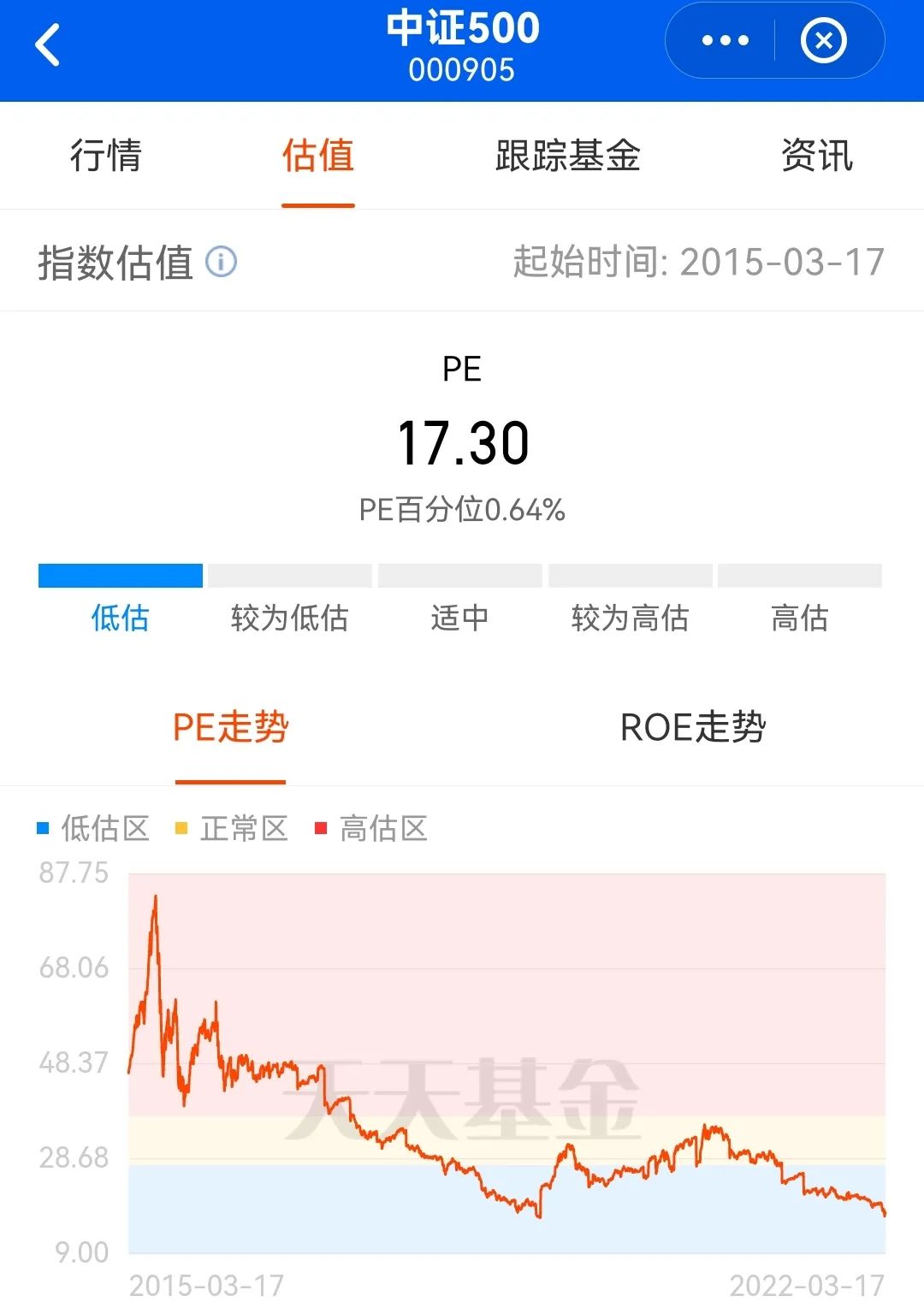 封闭式基金排行一览表（封闭式基金排行一览表下载）-第1张图片-币安下载