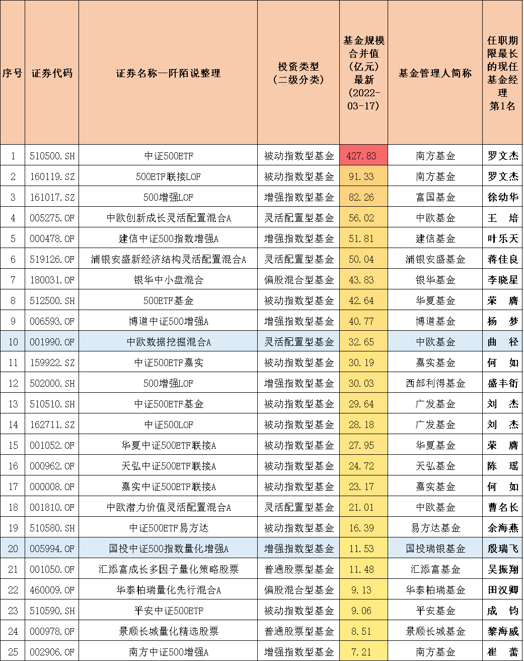 封闭式基金排行一览表（封闭式基金排行一览表下载）-第3张图片-币安下载