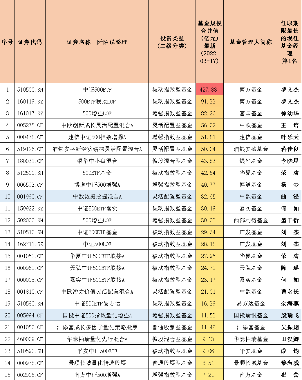 封闭式基金排行一览表（封闭式基金排行一览表<a href=https://www.bangqike.com/caijing/125374.html target=_blank class=infotextkey>下载</a>）-第3张图片-币安<a href=https://www.bangqike.com/caijing/125374.html target=_blank class=infotextkey>下载</a>