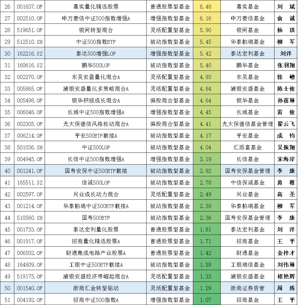 封闭式基金排行一览表（封闭式基金排行一览表下载）-第4张图片-币安下载
