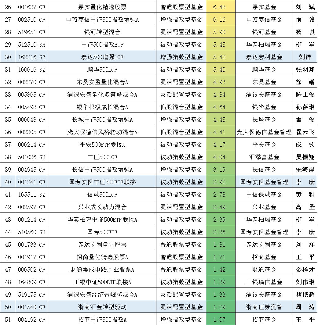 封闭式基金排行一览表（封闭式基金排行一览表<a href=https://www.bangqike.com/caijing/125374.html target=_blank class=infotextkey>下载</a>）-第4张图片-币安<a href=https://www.bangqike.com/caijing/125374.html target=_blank class=infotextkey>下载</a>