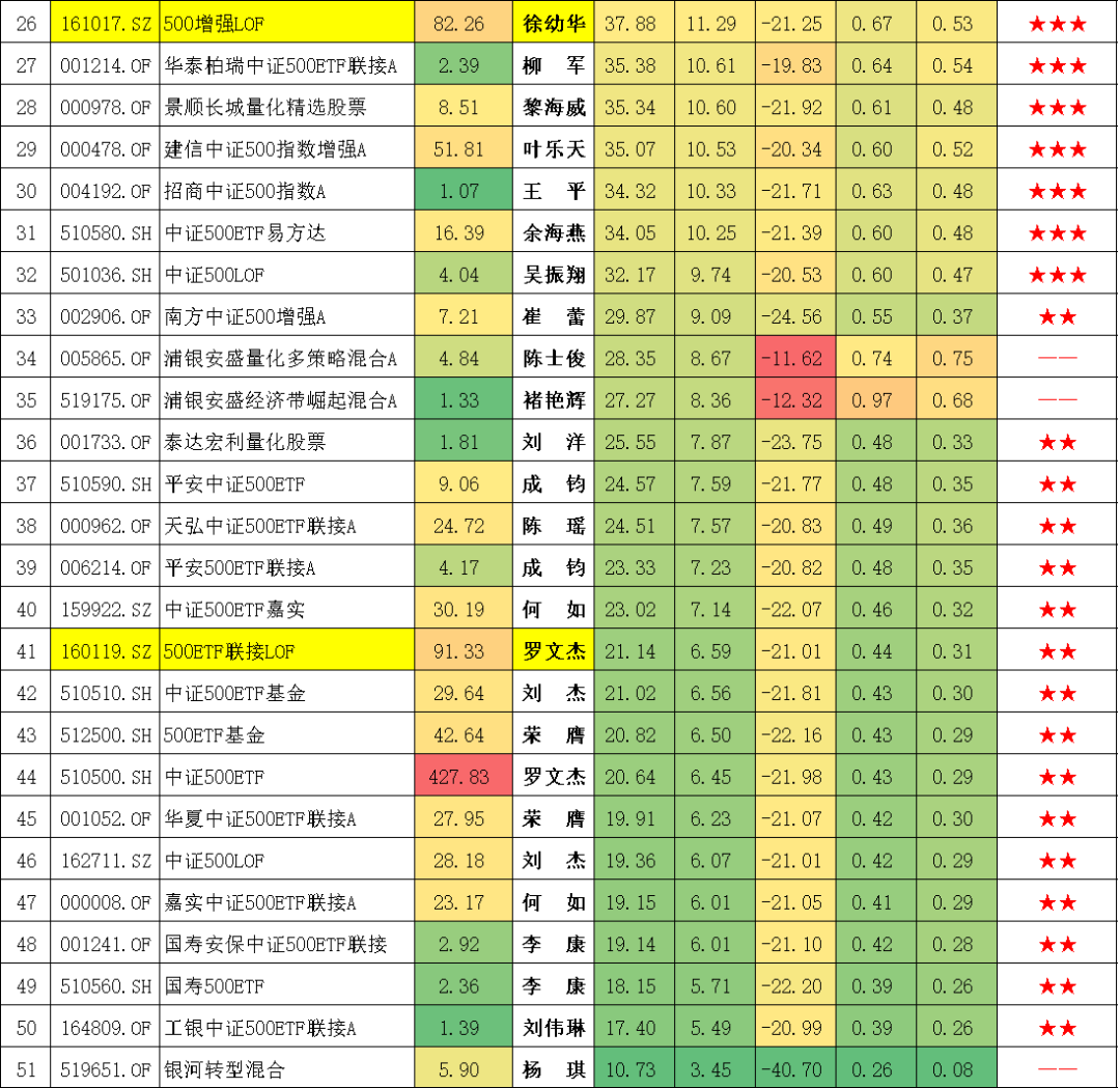 封闭式基金排行一览表（封闭式基金排行一览表下载）-第6张图片-币安下载